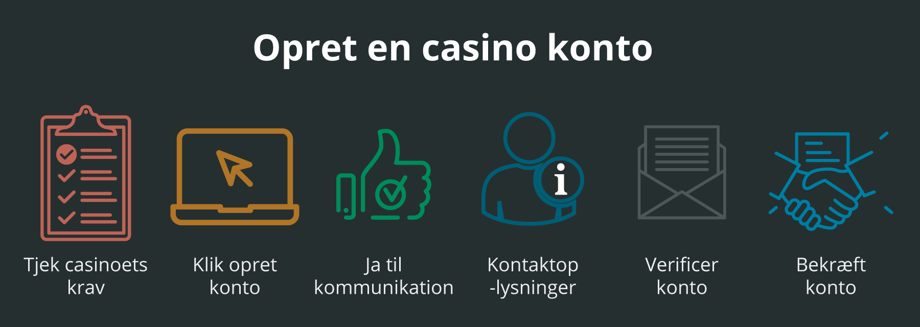 Bedste Online Casinoer I Danmark I 2024 - Casino24